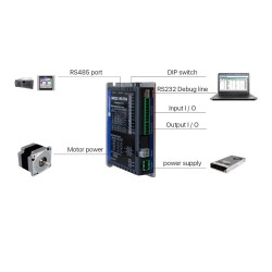 Controlador paso a paso de bucle cerrado Leadshine DM2C-RS556 2,1-5,6A 20-50VCC para motor Nema 17, 23, 24