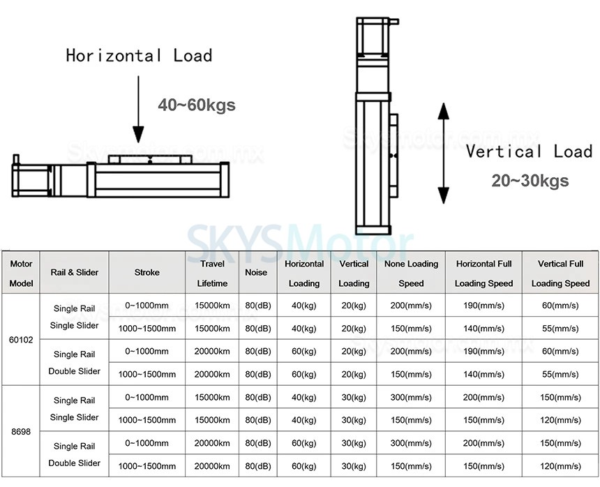 Guía lineal de husillo de bolas para carga pesada FSL80 100-1200mm con motor a paso Nema 24